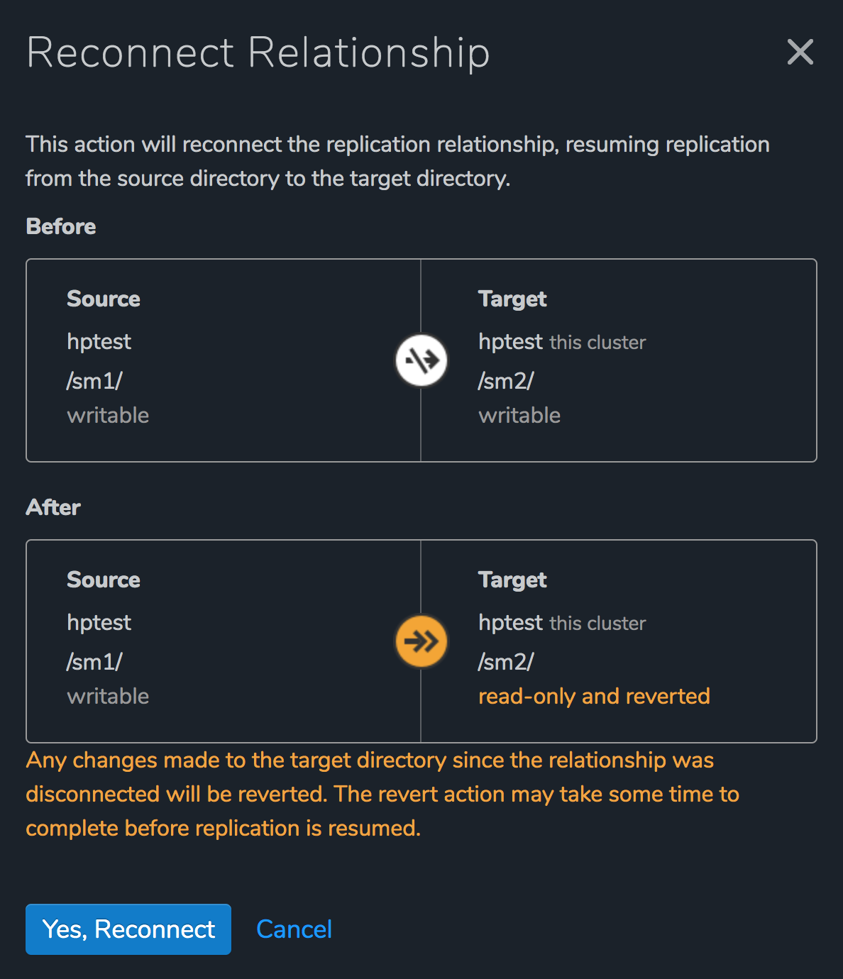 Replication: Failover and Failback